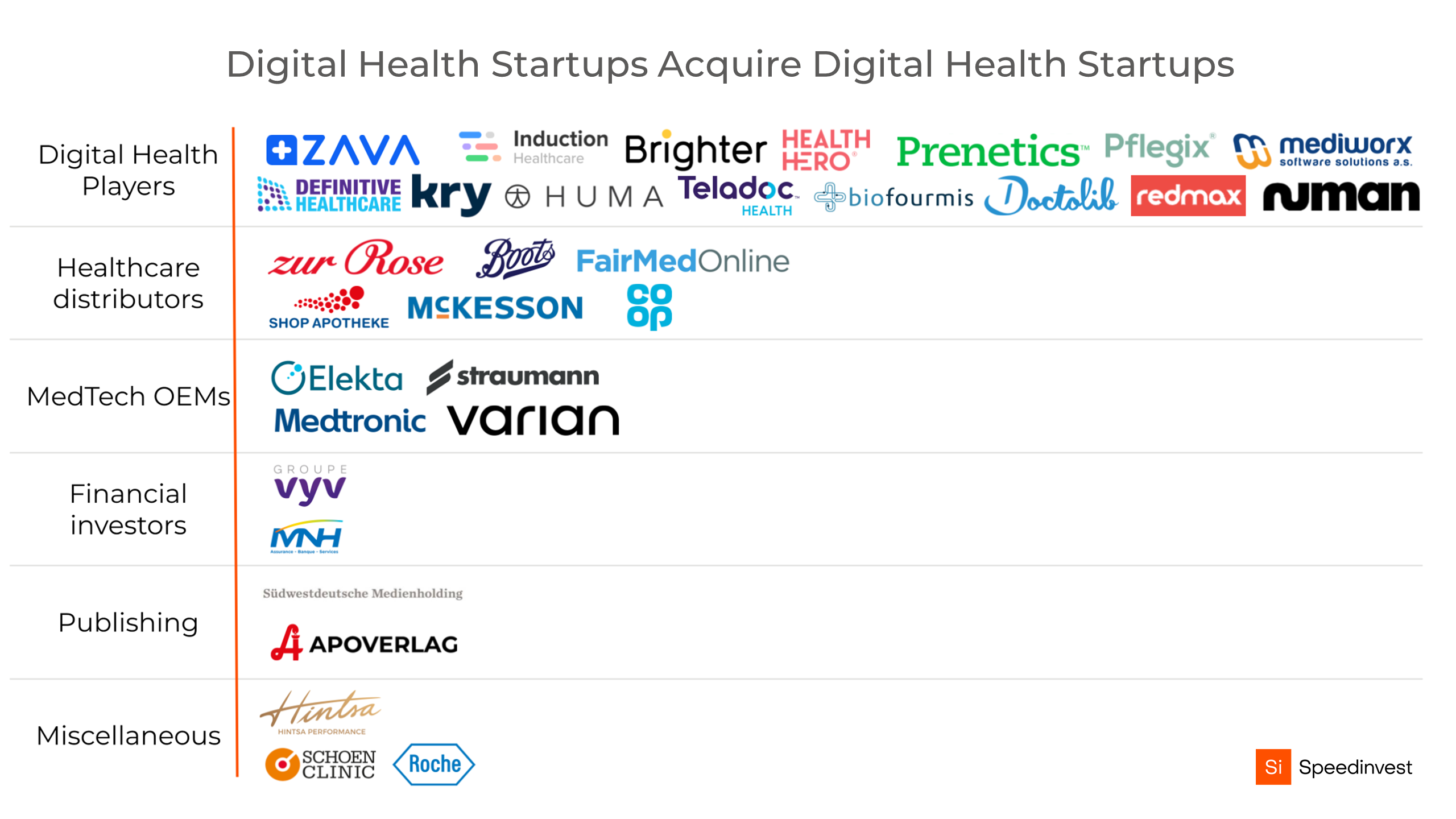 Digital Health Exits in Europe Q1 2021 Update